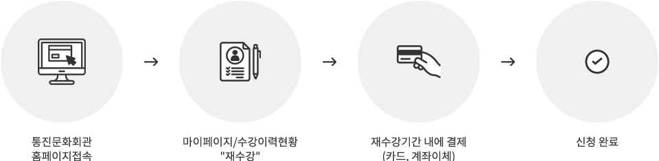 통진문화회관 홈페이지접속 → 마이페이지/수강이력현황 재수강 → 재등록기간 내에 결제(카드, 계좌이체) → 신청 완료